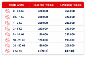 Bảng giá gửi hàng từ Việt Nam sang Đài Loan