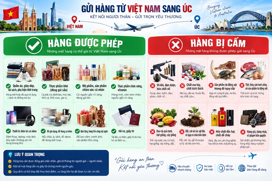 Mặt hàng cấm gửi đi úc từ Việt Nam